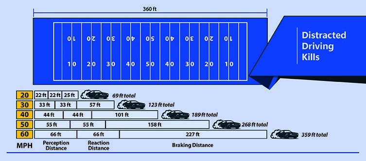 Distracted Driving Kills table